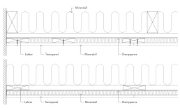 Tectopanel med tverrlekter